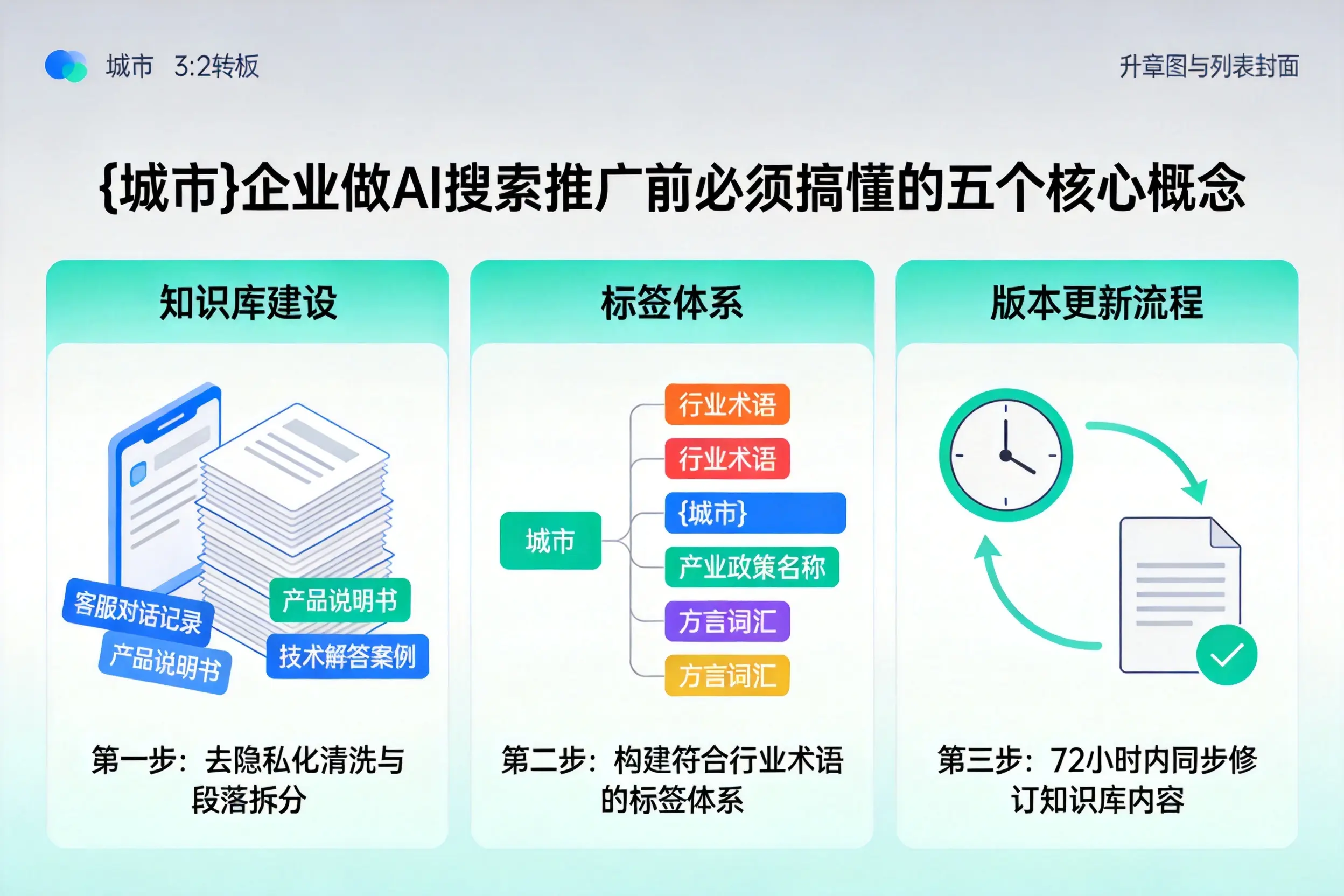 巫溪企业做AI搜索推广前必须搞懂的五个核心概念